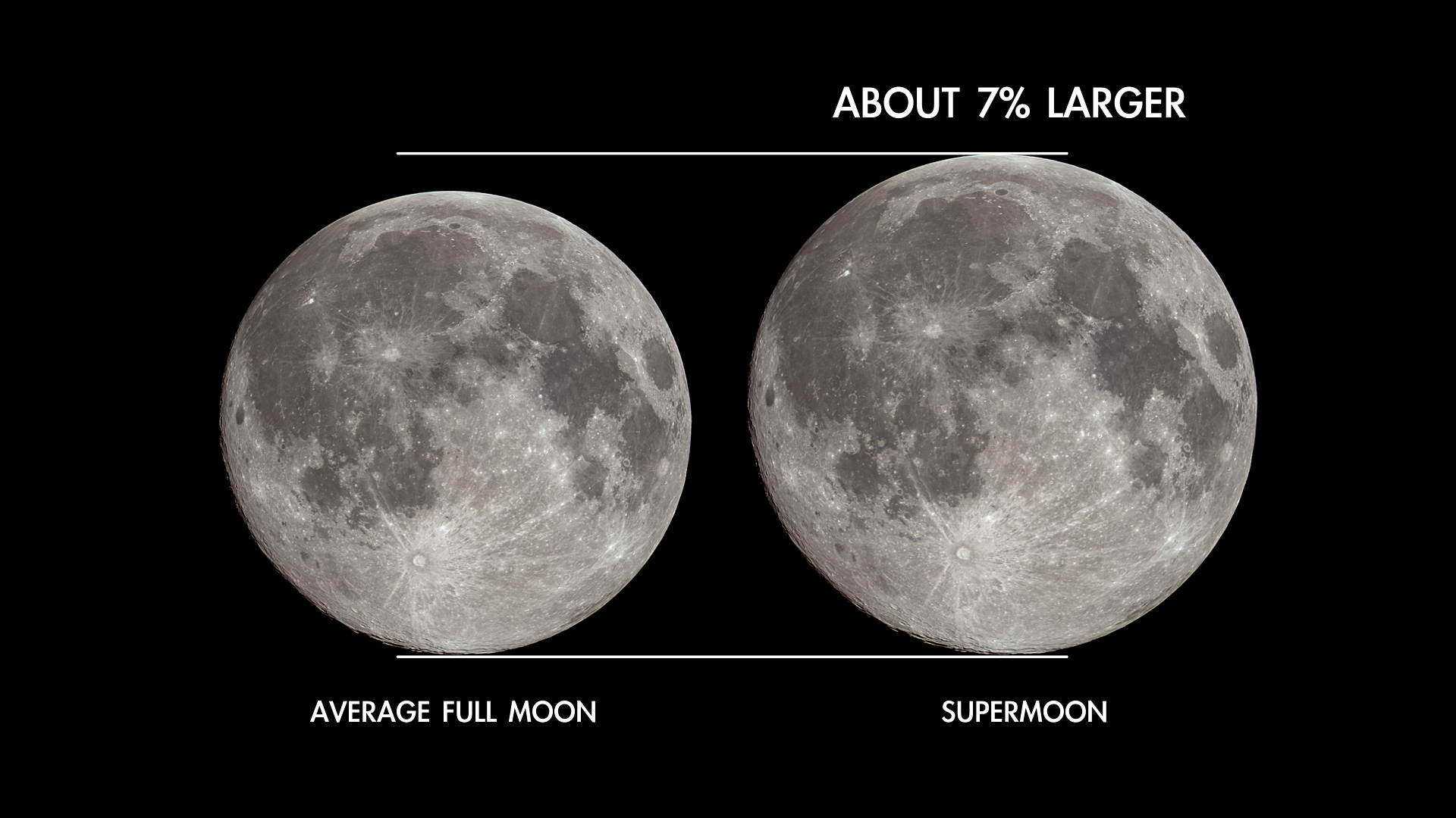 Primeira Super-Lua de Agosto
